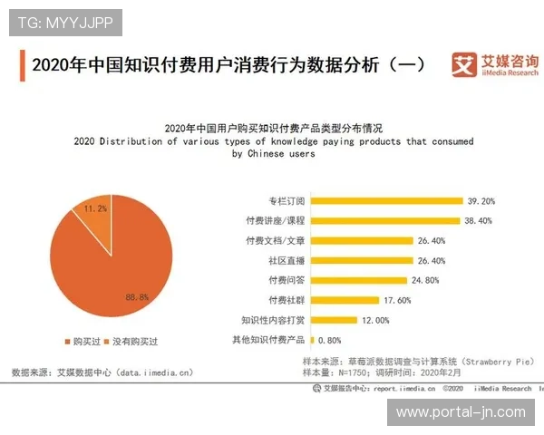 体验经济时代来临,优质内容付费意愿上升 体验经济时代来临,优质内容付费意愿上升